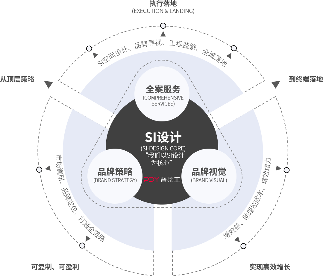 专注连锁品牌SI设计全案服务